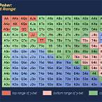 poker 3 bet